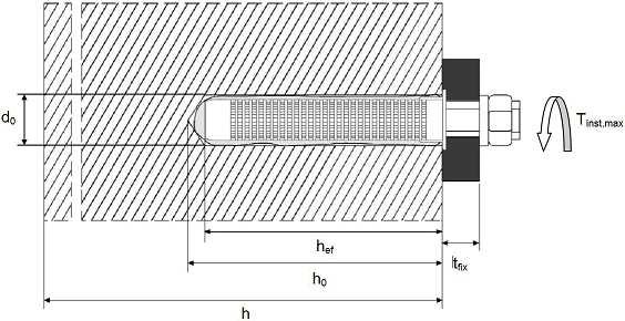 instalační utahovací moment tfix = tloušťka připevňovaného prvku h = tloušťka podkladního materiálu