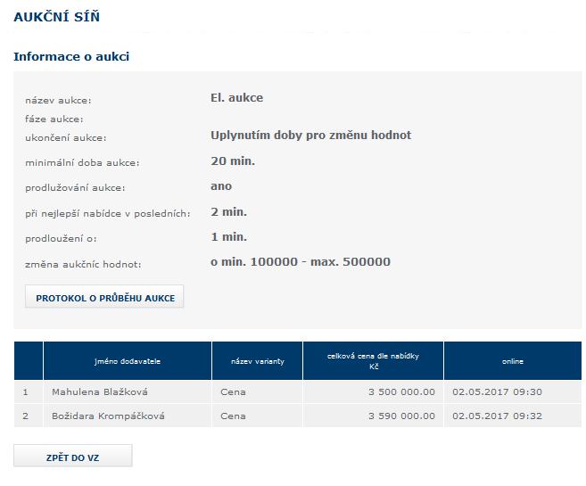 Obrázek č. 3 - Aukční síň v případě ukončené e-aukce Na detailu ukončené e-aukce lze zobrazit Protokol o průběhu e-aukce historii změn aukčních hodnot za všechny nabídky.