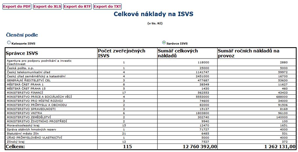 jeden OVS).