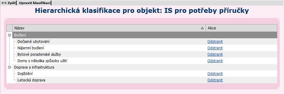 klasifikaci. Obrázek 96 Záložka Klasifikace přiřazené volby 5.1.2.