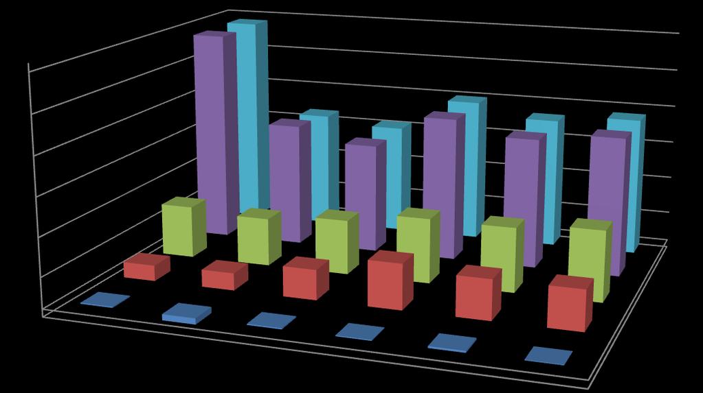 Ekonomické ukazatele Vývoj hospodaření IPVZ Graf 10: Vývoj hospodaření IPVZ v období 2012-2017 290 000 000 240 000 000 190 000 000 140 000 000 90 000 000 40 000 000-10 000 000 2012 2013 2014 2015