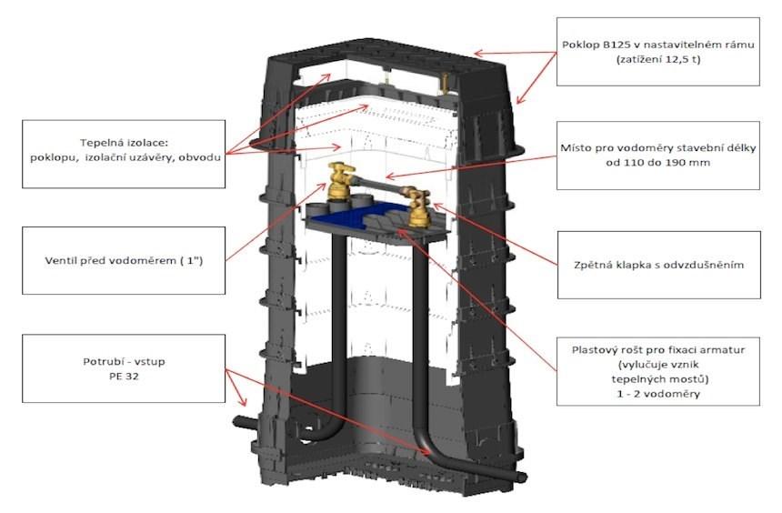 Qn=2,5 m3/hod dimenze potrubí: max.