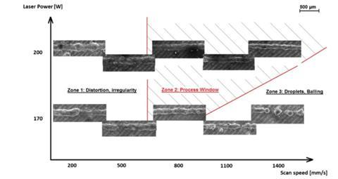 PŘEHLED SOUČASNÉHO STAVU POZNÁNÍ 2 PŘEHLED SOUČASNÉHO STAVU POZNÁNÍ 2 Pro danou problematiku byly voleny aktuální vědecké publikace s tématikou týkající se především procesních parametrů a možností