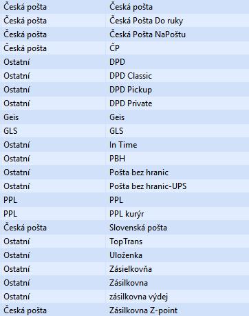 2.4 Nastavení dopravců V Pohodě v menu Adresář/Dopravci je potřeba nastavit podporované dopravce. Modul k 19.10.