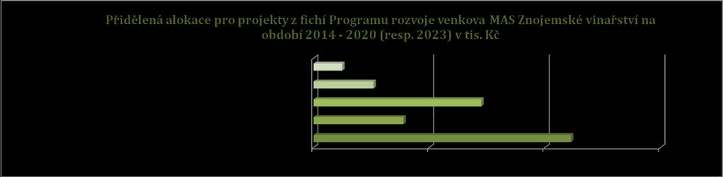 TABULKA 2: OPATŘENÍ SCLLD A TYPY PODPOROVANÝCH PROJEKTŮ MAS ZV Z IROP IROP Specifický cíl SCLLD B.1.2 Zvýšit pohybovou aktivitu občanů Opatření SCLLD Typy podporovaných projektů Poznámka B.1.2.1 Podporovat sport a volný čas zodolnění hasičských zbrojnic vůči účinkům mimořádné události, aby složka IZS mohla plnit své úkoly v době mimořádné události.