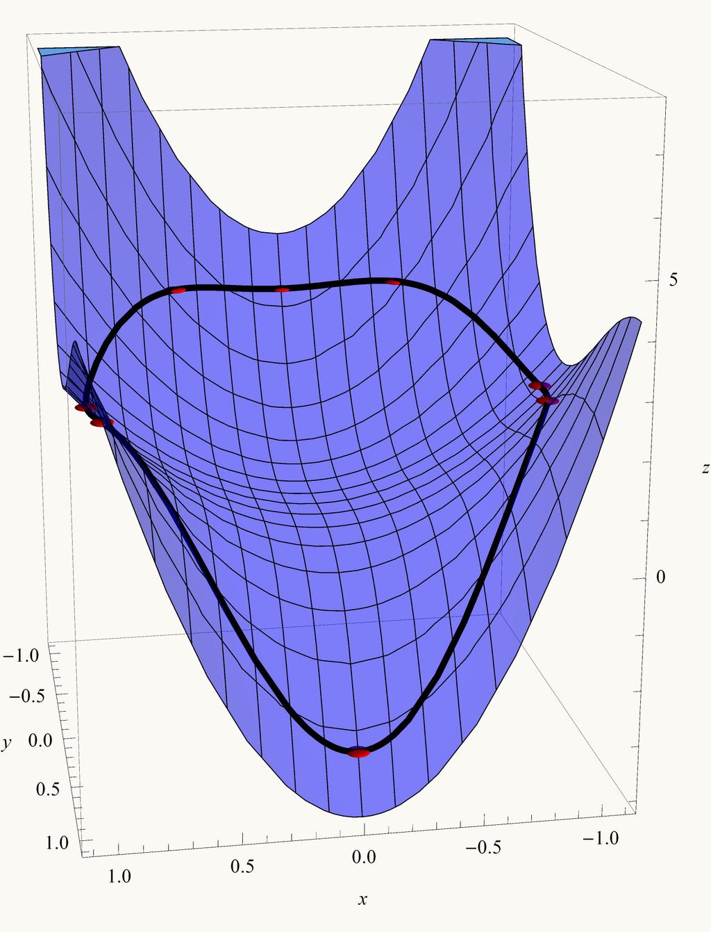 extrem-vaz.cdf 6 p1 = Plot3D@f@x, yd, 8x, 1.1, 1.1<, 8y, 1.1, 1.1<, AxesLabel 8x, y, z<, PlotStyle 8Opacity@.