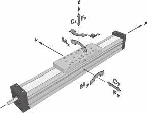 Základní technické parametry modulů MTV Lineární modul Lineární modul Maximální rychlost posuvu* Délka vozíku dynamická Únosnost i Moment bez zatížení statická Dynamické momenty i Pohyblivá hmota Max.