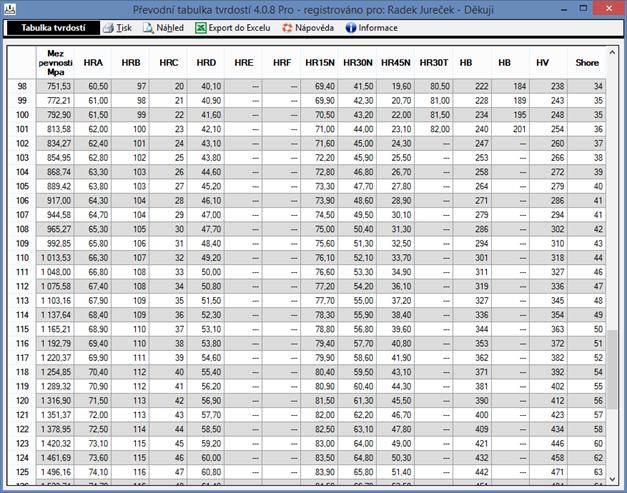 TPV calculatin 6.2.1 Uživatelská příručka Ppis slupců HRA Rckwell, 60kg diam. kužel HRB Rckwell, 100kg 1/16" celvá kulička HRC Rckwell, 150kg diam. kužel HRD Rckwell, 100kg diam.