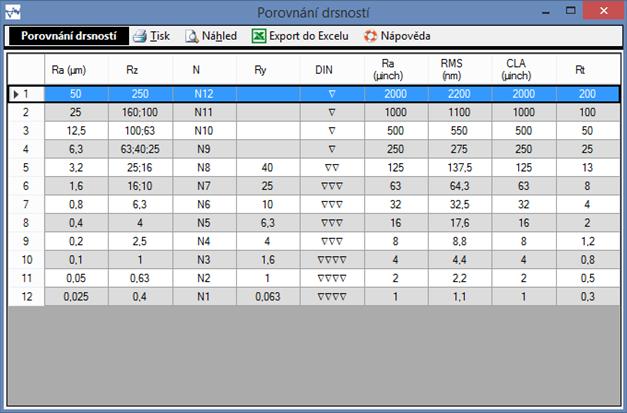 TPV calculatin 6.2.1 Uživatelská příručka UNF závit. Prvnání drsnstí Zbrazí převdní tabulku prvnání drsnstí.