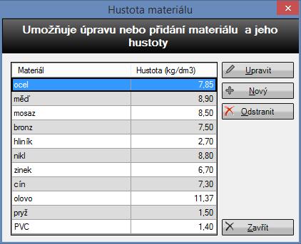 TPV calculatin 6.2.1 Uživatelská příručka Pálení Nrmativy pálení Umžnují úpravu neb přidání tlušťky materiálu, času a prpalu pr pálení. V tmt frmuláři lze přidávat i nvé způsby pálení.