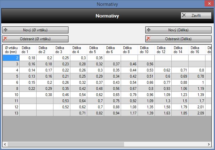 TPV calculatin 6.2.1 Uživatelská příručka Nastavení nrmativů pr vybranu peraci/úkn.