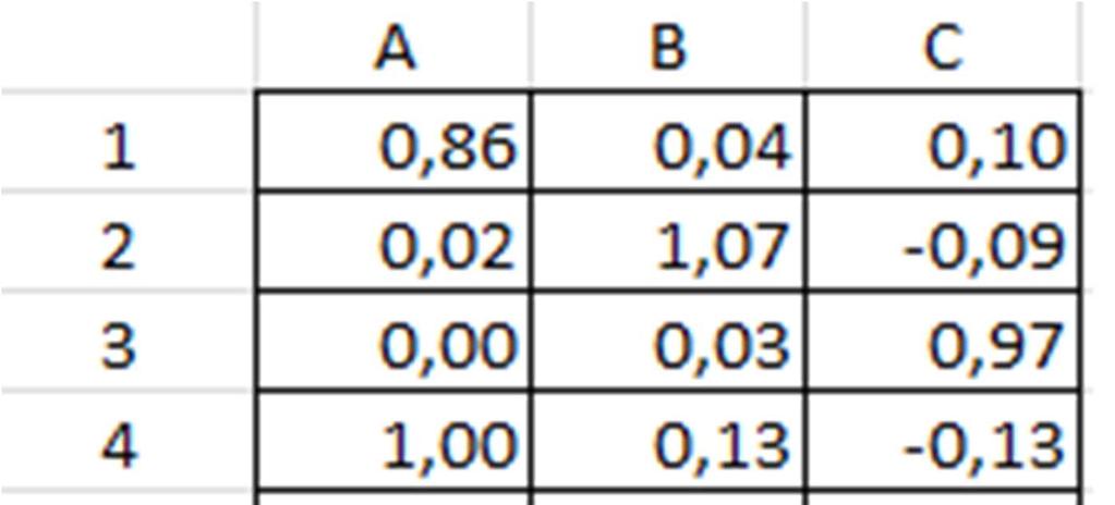 ATO tvoří tréninková data sloužící pro adaptaci sítě, soubory INPUT.ASI resp. OUTPUT.