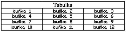 5.5.4.1. Vložit tabulku (Vytvoření tabulky) Funkci spustíte příkazem TABULKA, následně se zobrazí dialog pro úpravu tabulky. Je možné měnit např.