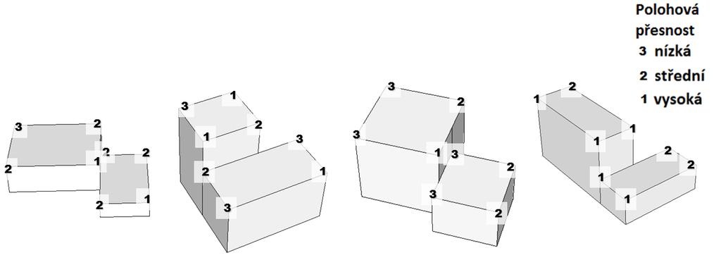 Obr. 18: Ukázky užitých grafických stimulů pro vizualizaci polohové přesnosti: barevná škála (nahoře), číselná řada (dole).