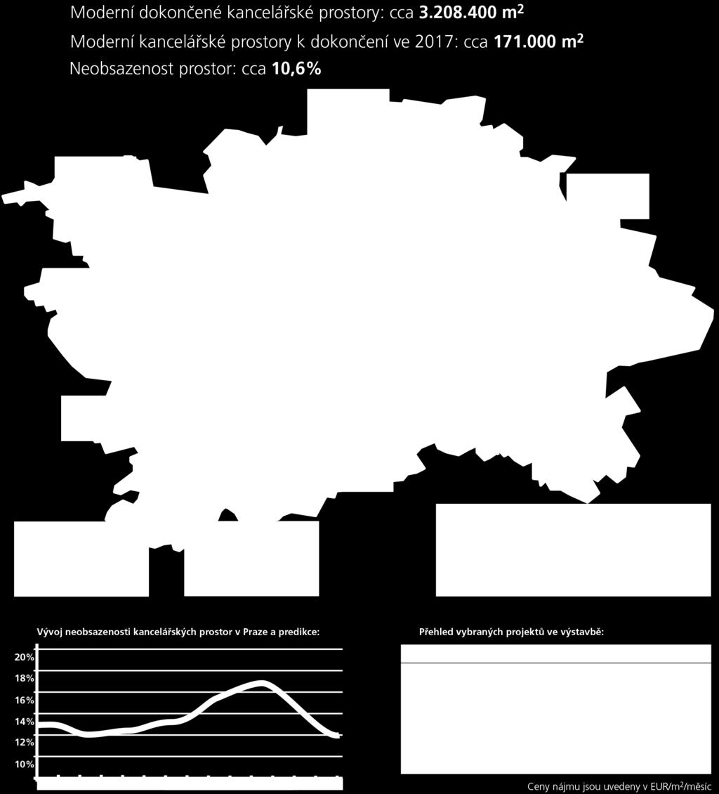 ADMINISTRATIVNÍ PROSTORY V PRAZE Pražský trh nabízí v současné době celkovou zásobu 3,2 milionu m 2 kancelářských ploch, z nichž téměř 69 % tvoří moderní prostory třídy A.