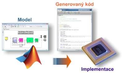 Mindstorms, Raspberry Pi,.