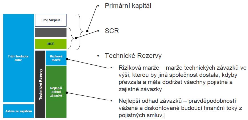 Pilíř I Bilance