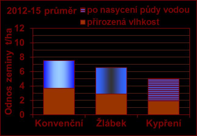 Srovnatelnost se světovou úrovní Koncept, technologická vyspělost a inovativnost stroje VARIOR 500 nemá aktuálně na světových trzích obdoby.