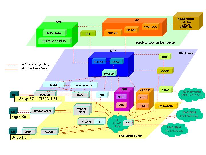 2.2 Architektura sítě Obr.1: Architektura sítě [1] 2.