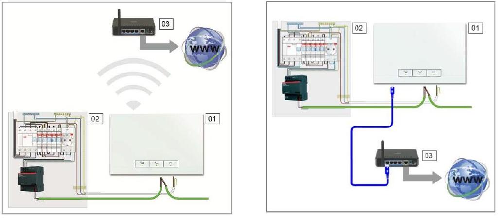 Připojení systémového modulu do sítě 01 Systémový