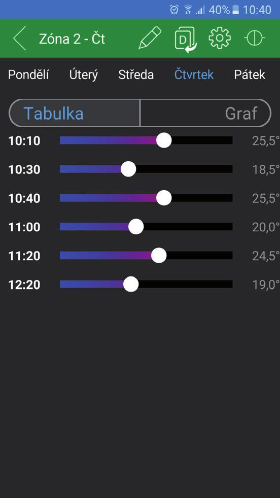 (PT41-M), 2 programy se nevyužívají (čísla programů