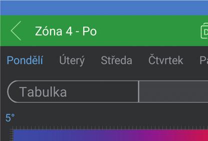 grafu lze nastavit 6 časových změn a přiřadit každé