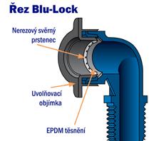 Ceny platí od od 15. 1.b ezna března 2017 NÁSTROJE A P ÍSLUŠENSTVÍ PRO ROZPRAŠOVACÍ POST IKOVA E A ROTORY (1/2" A 3/4") Revolu ní p ípojky post ikova Blu Lock - rychlá a snadná instalace!