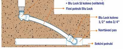 odolného ABS materiálu Speciální vnit ní povrch tvarovek i potrubí s minimálními ztrátami tlaku Široká paleta tvarovek pro všechny b žné aplikace s 1/2" i 3/4" post ikova i Blu-Lock