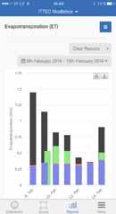 NADSTANDARDNÍ MONITOROVÁNÍ PROVOZU HYDRAWISE detekuje poškozené potrubí, ulomené trysky a post ikova e, vadné kabelové vedení nebo nefunk ní solenoidy.