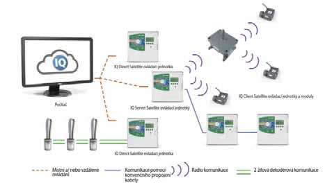 nebo smartphonu - spolupracuje s jednotkami ESP-LX Me, ESP-LXD i s bateriovým systém TBOS 2 - p ehledný, uživatelsky p íjemný software - široké možnosti dálkové komunikace (GSM, Ethernet, Wi-Fi ) -