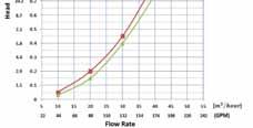 sítová vložka pro 1"-6/4" filtr, 120 mesh 1 950,00 K RB 1 TAVNF2MS080 Filtr Tavlit 2" SÍTOVÝ Filtr Tavlit 2" AG sítový, 80 mesh, PN10 6 975,00 K RB 1 - vhodný do v tších závlahových