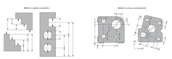 Tisk mìøicího protokolu na vestavìné tiskárnì nebo na externí tiskárnì ve formátu A4.