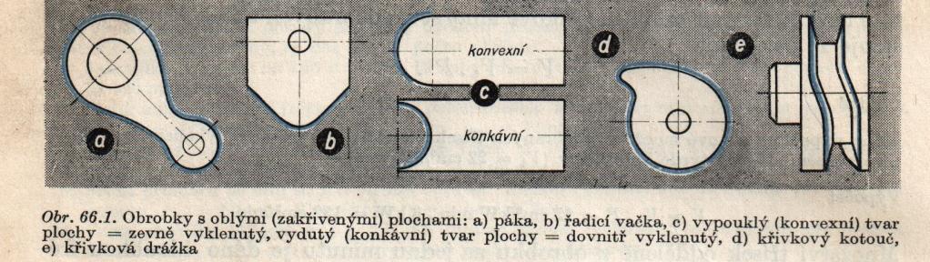 7. Frézování oblých(zařivených) ploch Frézování : a) Pomocí tvarových fréz - výrobek