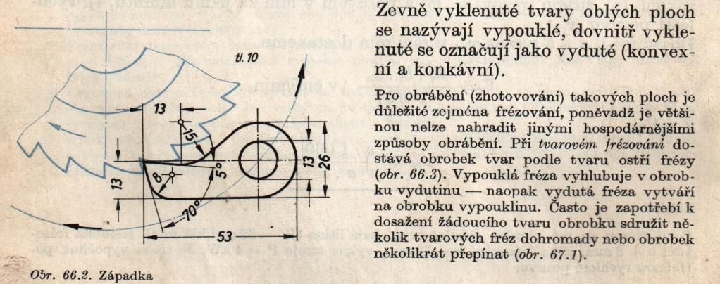 Vypouklá fréza vyhlubuje v obrobku vydutinu - naopak vydutá fréza vytváří na obrobku