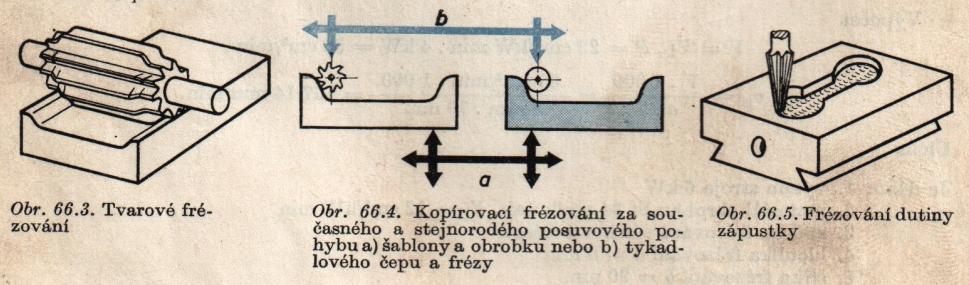 - Zaoblovací půlkruhové a čtvrtkruhové frézy mají podsoustružené zuby a úhel čela asi