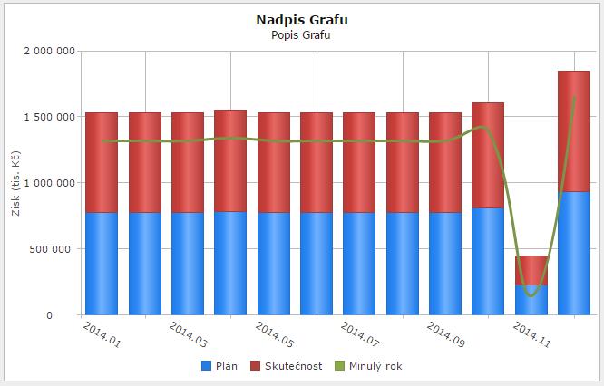 1.2 Gauge 1.2.1 Hidden položky Widget GAUGE Určuje zobrazení komponenty Title Plnění plánu % Nadpis grafu width 660 Šířka grafu v pixelech Datový zdroj musí vracet tři pole s