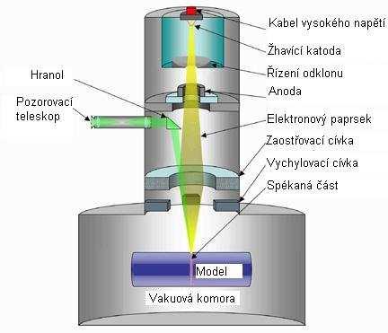 FSI VUT BAKALÁŘSKÁ PRÁCE List 36 Obr. 4.