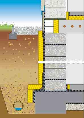 Hydroizolace suterénu Skladba systému Trubní prostup Schematická skladba hydroizolace vodorovná izolace se Dichtschlämme Flex 1-K; alternativně asfaltový pás přechodový náběh se