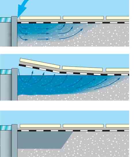Hydroizolace v bazénech DIBT: třída zatížení B speciá lní požadavky Principielně se doporučuje provést v oblasti průsaku kapiláry utěsňující stěrku v šířce 5-15 cm do hloubky 2-5 cm (viz. skica kap.