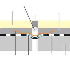 Elektricky vodivé keramické podlahy Skladba systému Skladba systému elektric ky vodivé dlažby odstup 4 5 m Grundierung měděný pásek, připojený k podlahové krytině Přemostění dilatačních spár v