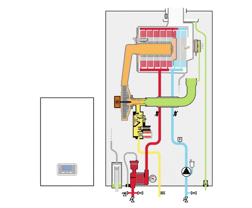 Hydraulické schéma Panther Condens 8 KKO Ventilátor Snímač TC Ventil Tlakový snímač