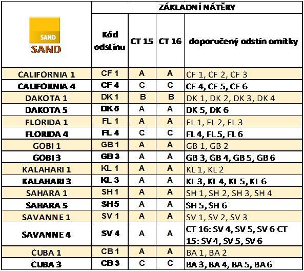 AR 2, AR 3, AR 4 ARIZONA 5 AR 5 A A AR 5, AR 6 COLORADO 1 CO 1 A A CO 1, CO 2, CO 3 COLORADO 4 CO 4 A A CO 4, CO 5, CO 6 COLUMBIA 1 CL 1 A A CL 1, CL 2 COLUMBIA 3 CL 3 A A CL 3, CL 4, CL 5, CL FUJI 1