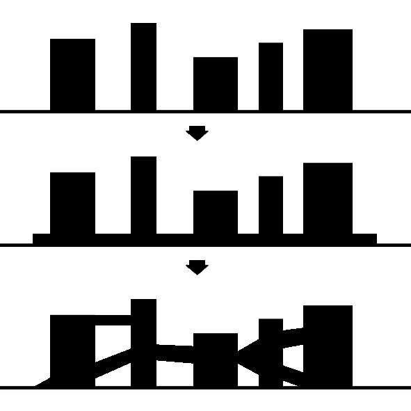 Střešní rovina vytváří přirozenou diferenciaci veřejného prostranství (umístěného na úrovni terénu) a poloveřejného prostranství (umístěného v městském patře ).