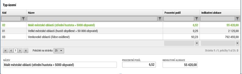 Indikativní alokace záznamu za projekt je dána jeho procentním podílem a částkou příspěvku Unie a plní se automaticky. Pokud na programu, resp.
