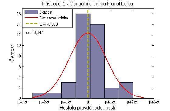 Autolock na hranol Leica Obr.