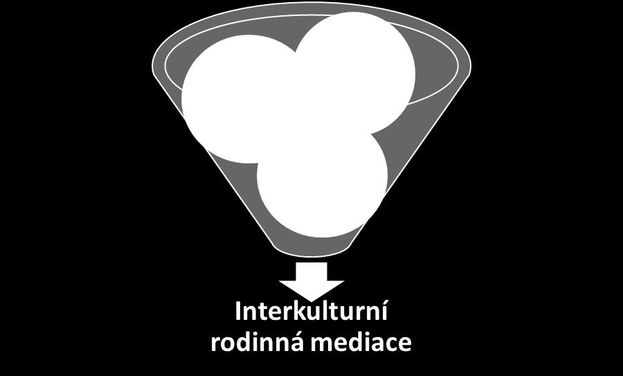 Mezinárodní rodinná mediace na ÚMPOD