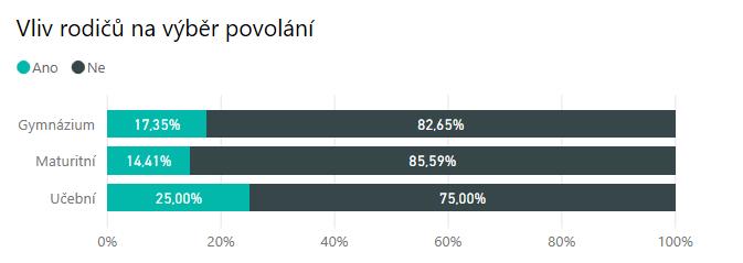 4 ZDŮVODNĚNÍ VÝBĚRU A PREFERENCE POVOLÁNÍ 4.