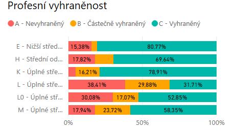 INTERVAL HODNOT IPV SPECIFIKACE ÚROVNĚ IPV RESPONDENTA OBECNÝ POPIS ÚROVNĚ IPV RESPONDENTA Výsledná hodnota IPV může být nižší např.