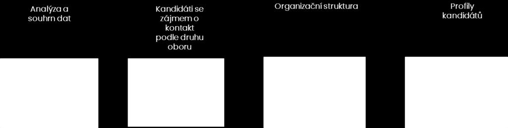 ANDERSON WILLINGER MARKET INTELLIGENCE JAK VÁM MŮŽE POMOCI? Dáváme do kontextu Data a Lidi. Propojujeme Objektivitu s Emocemi pro lepší business rozhodování a Váš výběr klíčových lidí.