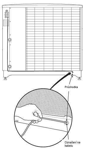 Vedení topného kabelu Následující obrázek ukazuje doporučené vedení kabelu od svorkovnice do kondenzačního žlabu F2030/F2300.
